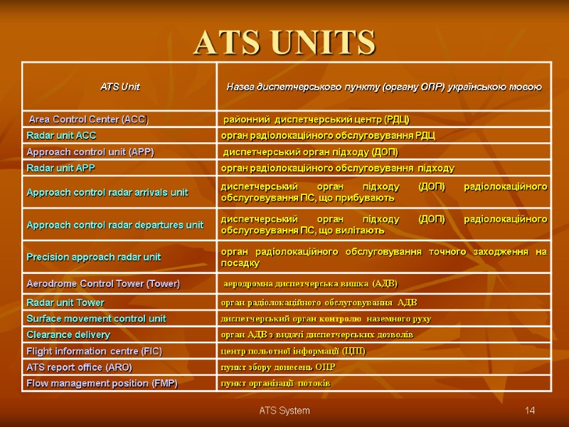 ATS UNITS 14 ATS System